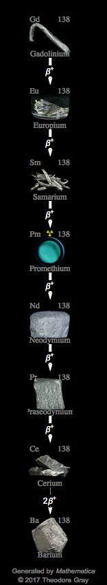 Decay Chain Image