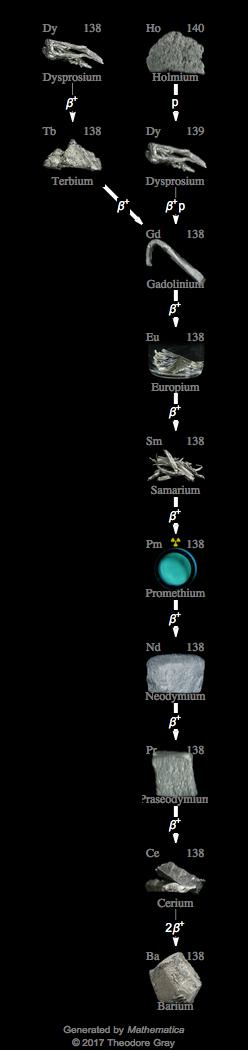 Decay Chain Image