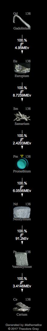 Decay Chain Image