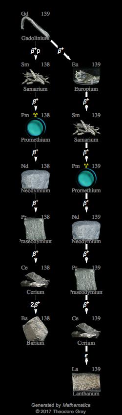 Decay Chain Image