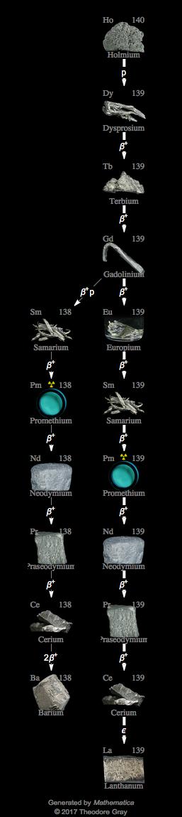 Decay Chain Image