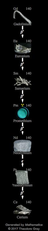Decay Chain Image