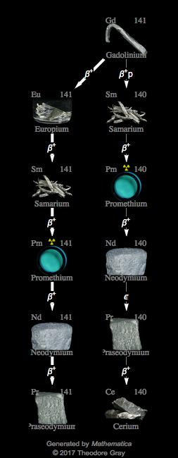 Decay Chain Image