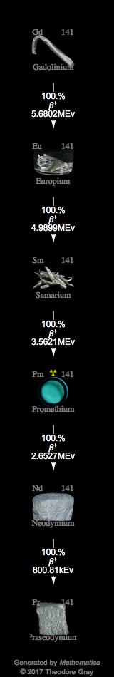 Decay Chain Image