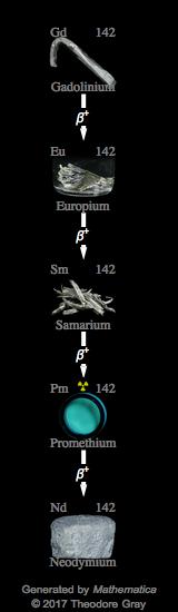 Decay Chain Image