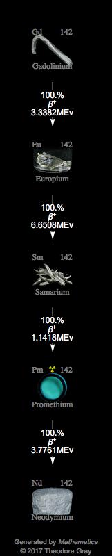 Decay Chain Image