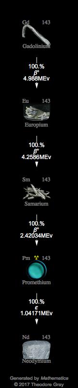Decay Chain Image