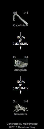 Decay Chain Image