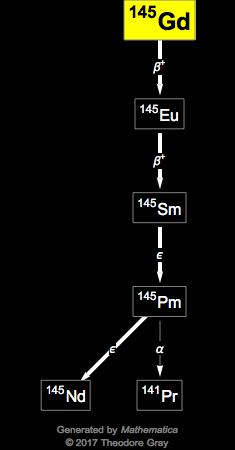 Decay Chain Image