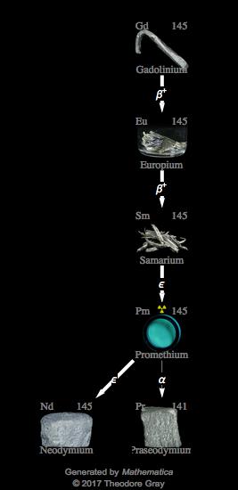 Decay Chain Image