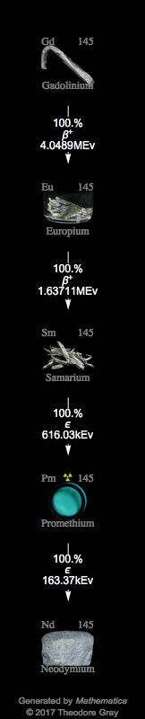 Decay Chain Image
