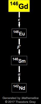 Decay Chain Image