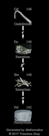 Decay Chain Image