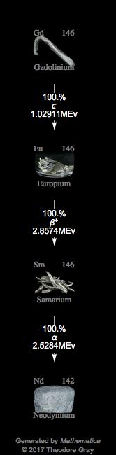 Decay Chain Image