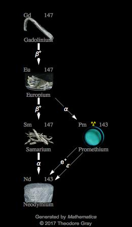 Decay Chain Image