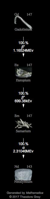 Decay Chain Image