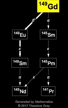 Decay Chain Image