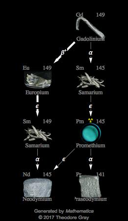 Decay Chain Image