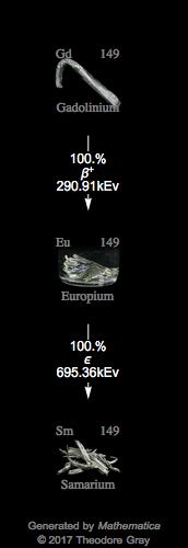 Decay Chain Image