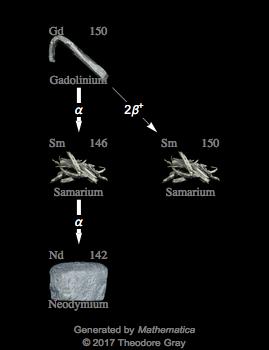 Decay Chain Image