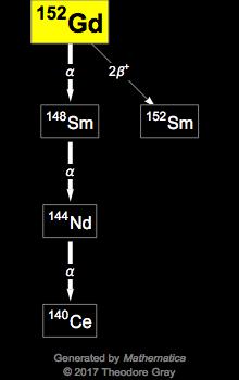 Decay Chain Image