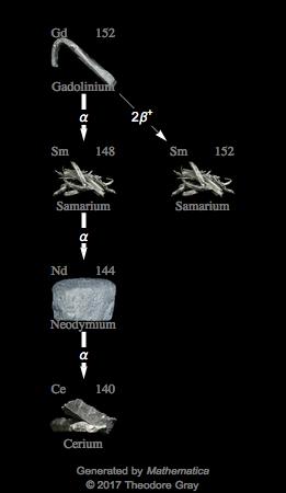 Decay Chain Image