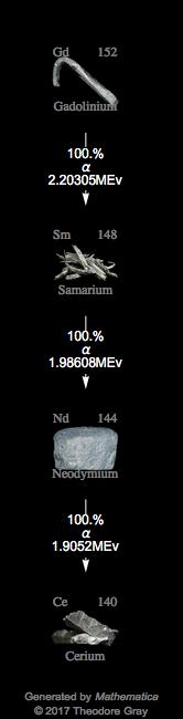 Decay Chain Image