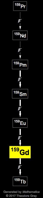 Decay Chain Image