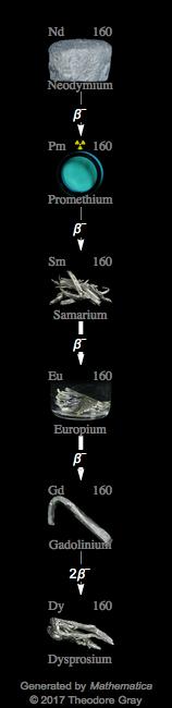 Decay Chain Image