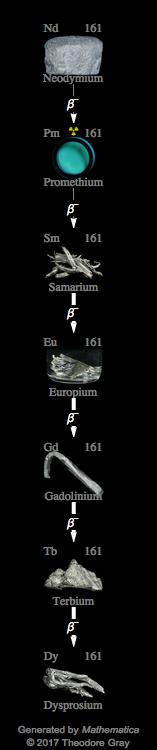 Decay Chain Image