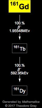 Decay Chain Image