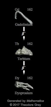 Decay Chain Image
