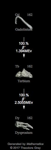 Decay Chain Image