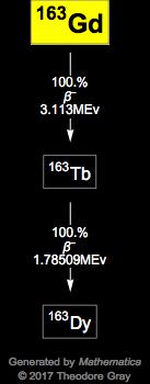 Decay Chain Image