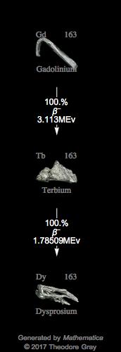 Decay Chain Image