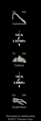 Decay Chain Image