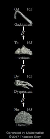 Decay Chain Image