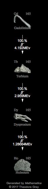 Decay Chain Image