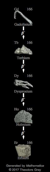 Decay Chain Image