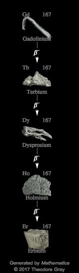 Decay Chain Image