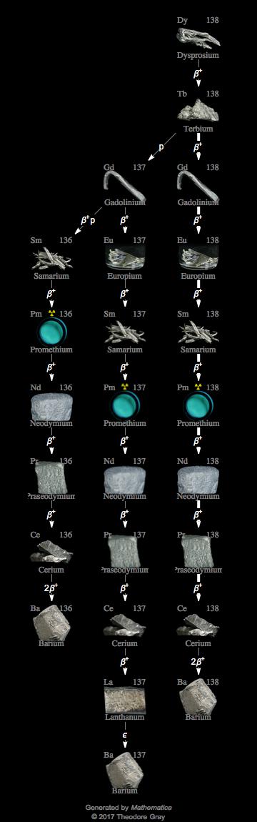 Decay Chain Image