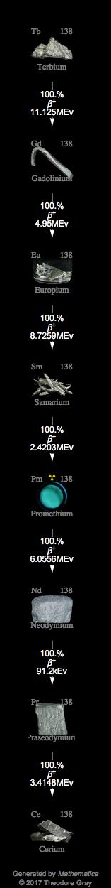 Decay Chain Image
