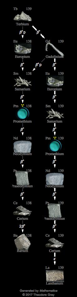 Decay Chain Image