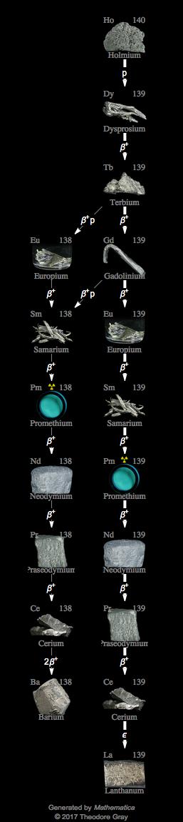 Decay Chain Image