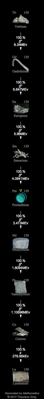 Decay Chain Image