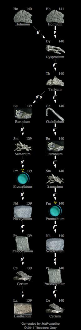 Decay Chain Image