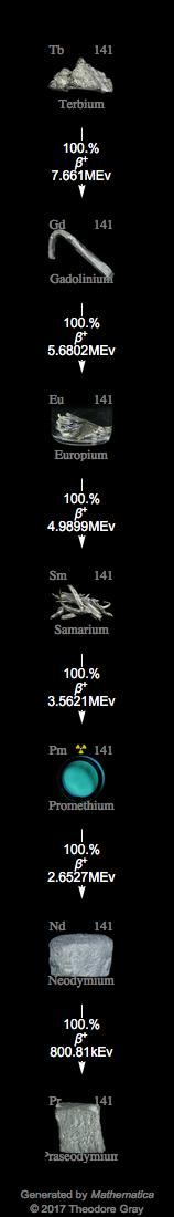 Decay Chain Image