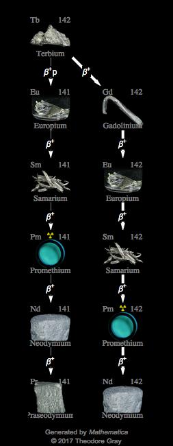 Decay Chain Image