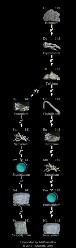 Decay Chain Image