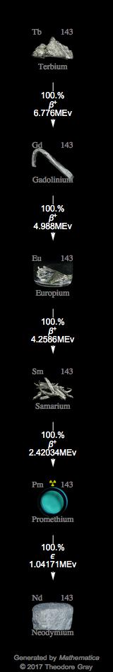 Decay Chain Image